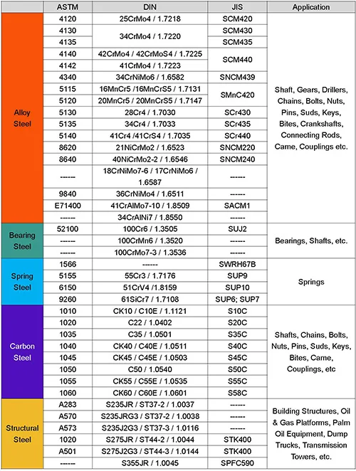 Steel 42CrMo4 1.7225 alloy steel Steel 42CrMo4 1.7225 alloy steel