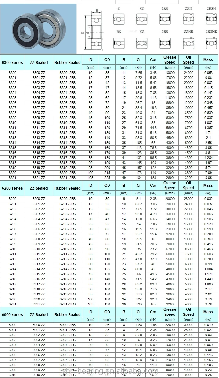 Вес подшипника. Таблица подшипников 6200. Подшипники типоразмеры таблица. Подшипник 6203 z таблица размеров. Подшипник 6202 Размеры.