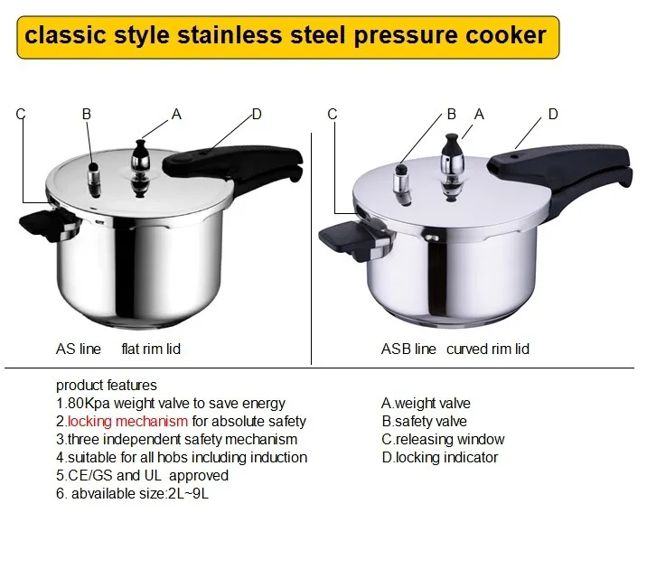 Stainless Steel Cookerware Classical Design Pressure Cooker With ...