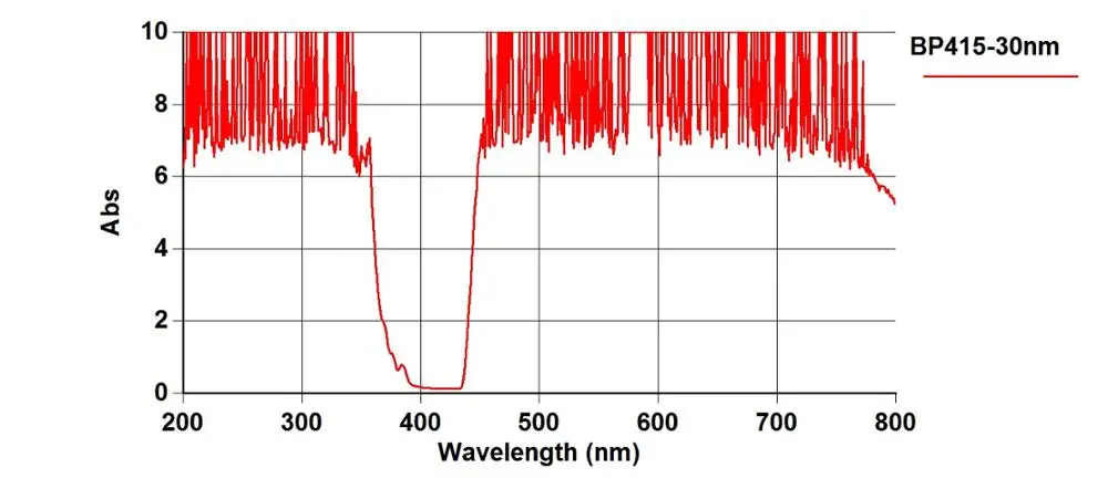 BP415-30nm OD.jpg