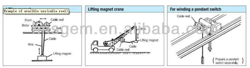 cable reel example use.jpg