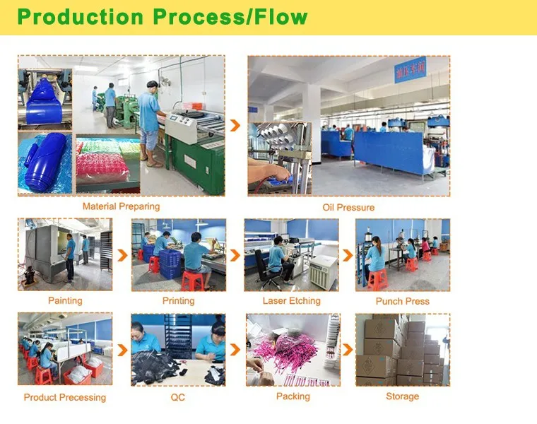 production process and flow