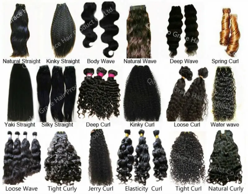 Clip In Hair Extension Length Chart