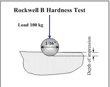 longer service life Rockwell hardness indenter 120 diamond cone