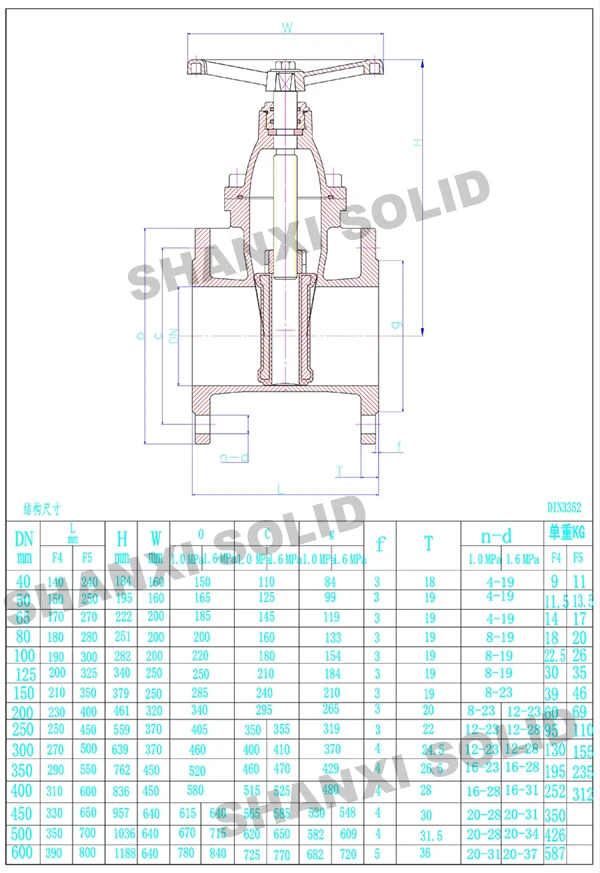 DIN 3205 F5 Ductile iron Cast iron Manual Slide Resilient Seated gate valve Price