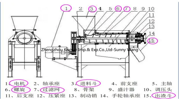 OEM Factory price stainless steel fruit juicer production line/spiral fruit juice extractor machine