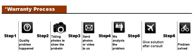 Warranty Process__