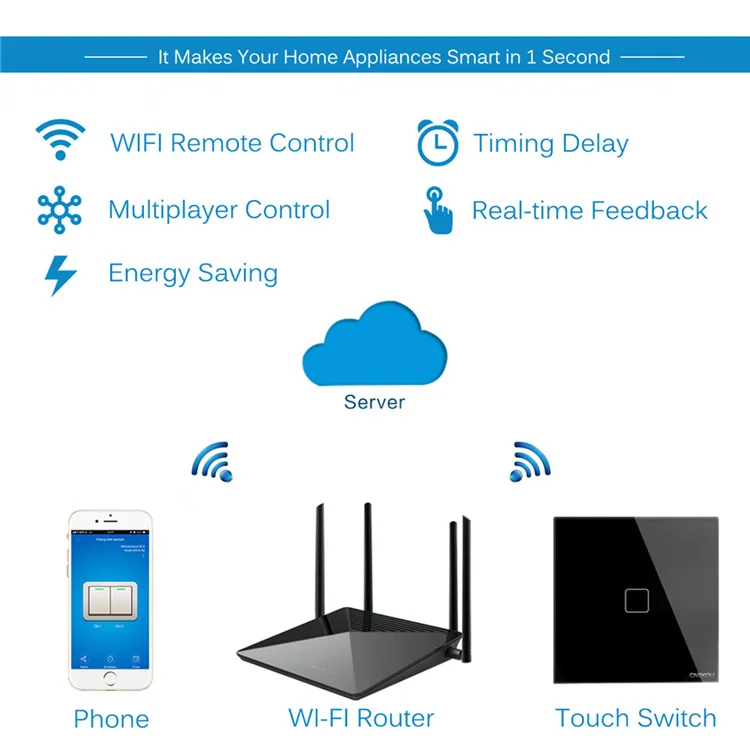 Factory CE/RoHs/SAA US/AU Glass Tuya Smart Life 3 Gang 2/3/4 Way Wifi Smart Home Touch Switch Alexa Google Home