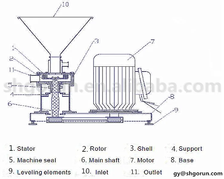 Stainless Steel Water/liquid And Powder/solid Mixer For Food,Chemical
