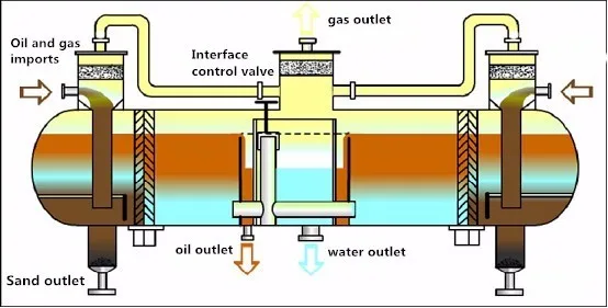 high performance mud/gas filter separator used for oil field Products ...