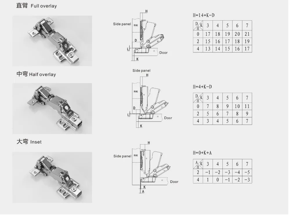 165 Degree Clipon Eccentric Soft Close Hinge Furniture Hinge 1426mm