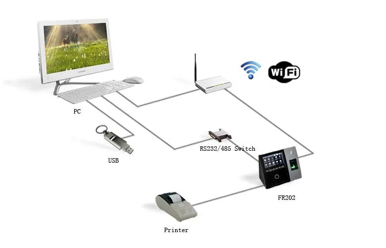 Biometrix systems and trading corp