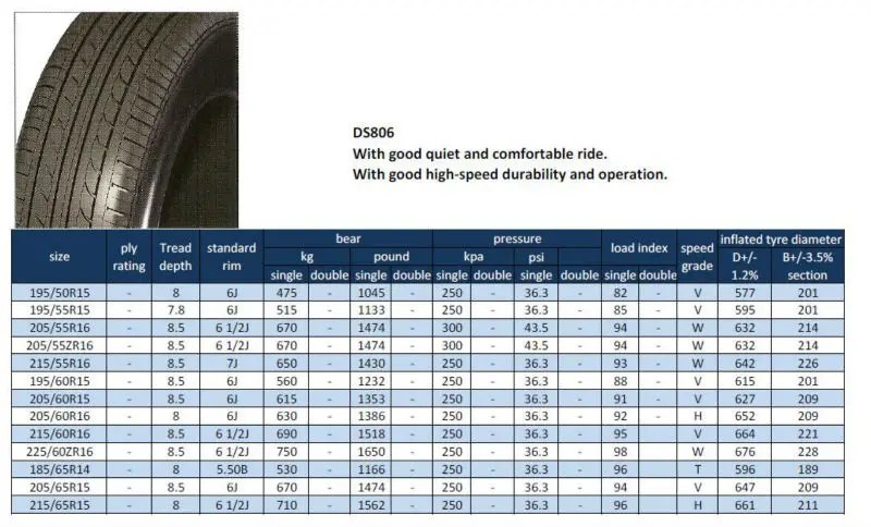 Cooper Cobra Tire Size Chart Images And Photos Finder flyer-size-complete-guide-for-design-and-print