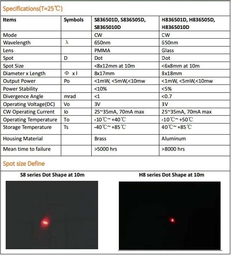 650nm 1mw 24v Red Laser Diode Module Dot Industrial Grade Driver With