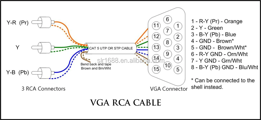 Vga Laptop To Tv Connector Wiring Diagram - Complete Wiring Schemas