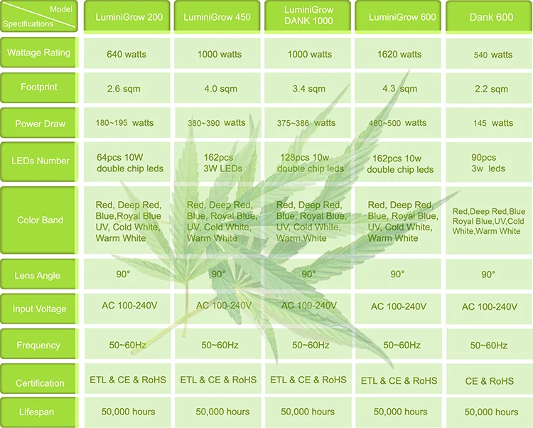grow light specs