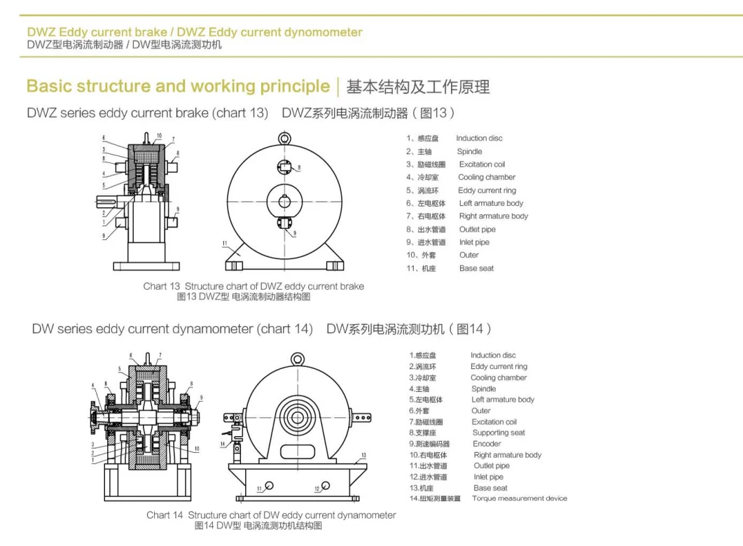 dw eddy current dynamometer