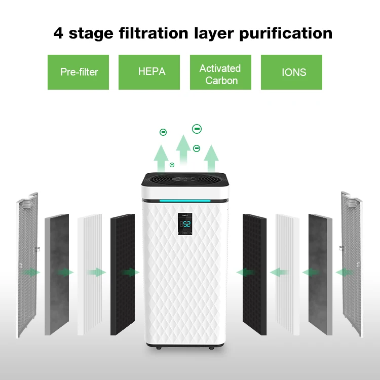 HOKO Smart home applicace 4 in 1 stage filtration hepa 800 m3/h CADR air purifier for home