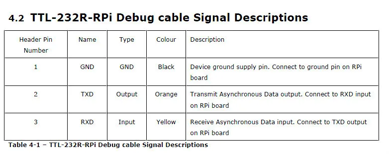 1.8M FTDI USB TTL-232R-RPI FT232 TTL-232R-3V3 USB to TTL 4Pin Module Converter UART FTDI RS232 Serial Cable - ANKUX.COM