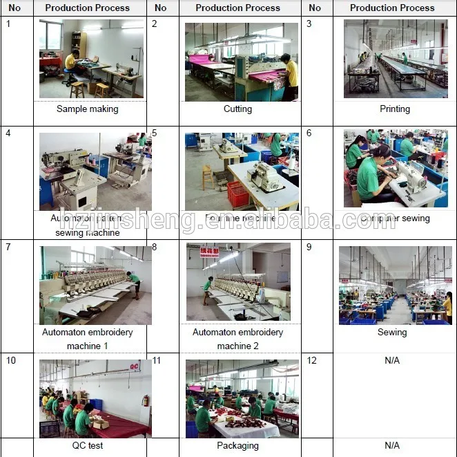  products flow