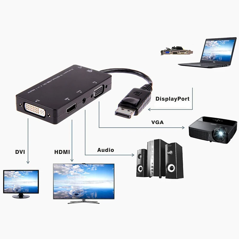 Displayport To Hdmi Dvi Vga Converter 4 In 1 Audio Usb Cable Multi ...