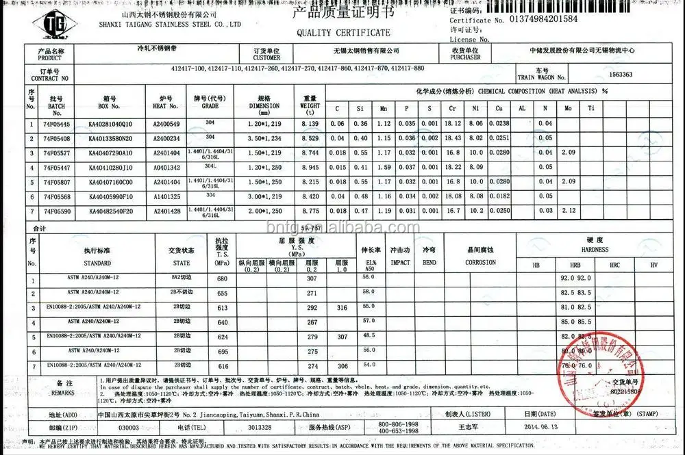 Рабочий лист 8 апреля 2024. Сертификат на нержавеющую сталь AISI 316l. Сертификат на круг нержавеющий AISI 304. Сертификат соответствия на нержавеющую сталь AISI 304. Сертификат труба сталь AISI 316l.