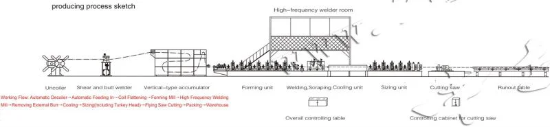 High frequency electric wiring pipe making machine