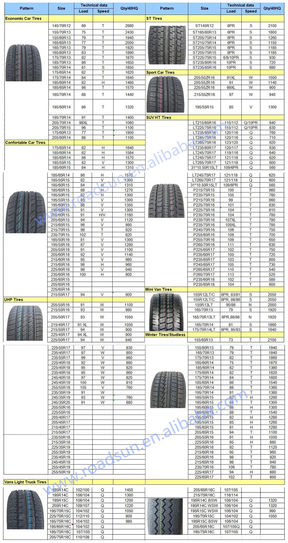 tire compare prices
