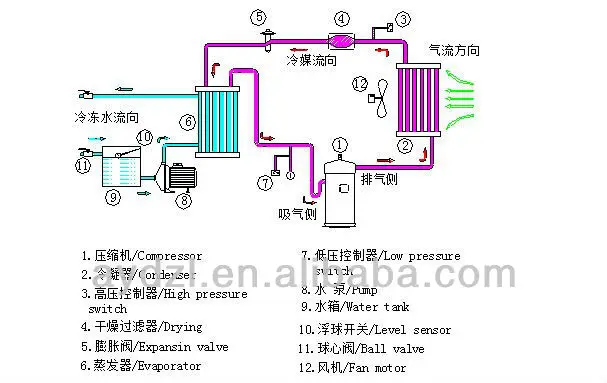 Air-cooled chiller~.jpg