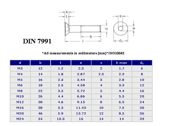 Carbon Steel Hexagon Socket Countersunk Head Cap Screw - Buy Hexagon ...