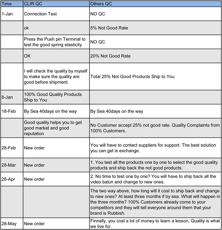 1080p Prices With Power Coax 4MP 3MP CVI TVI to RJ45 IP Converter 5MP 8MP UTP CAT5 DC BNC Male HD Passive 4K PV CCTV Video Balun