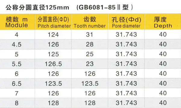 bowl-shape straight teeth gear shaping cutter T5.jpg