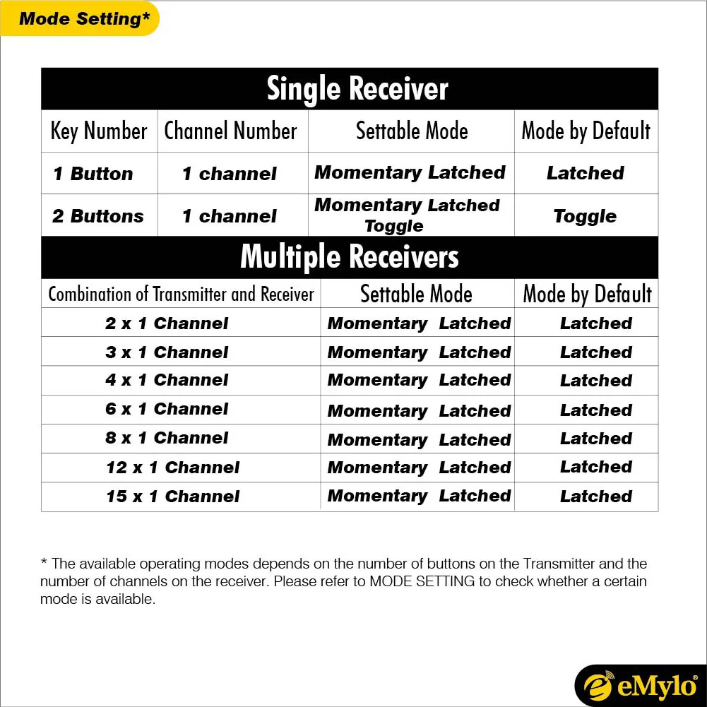 Set single setting