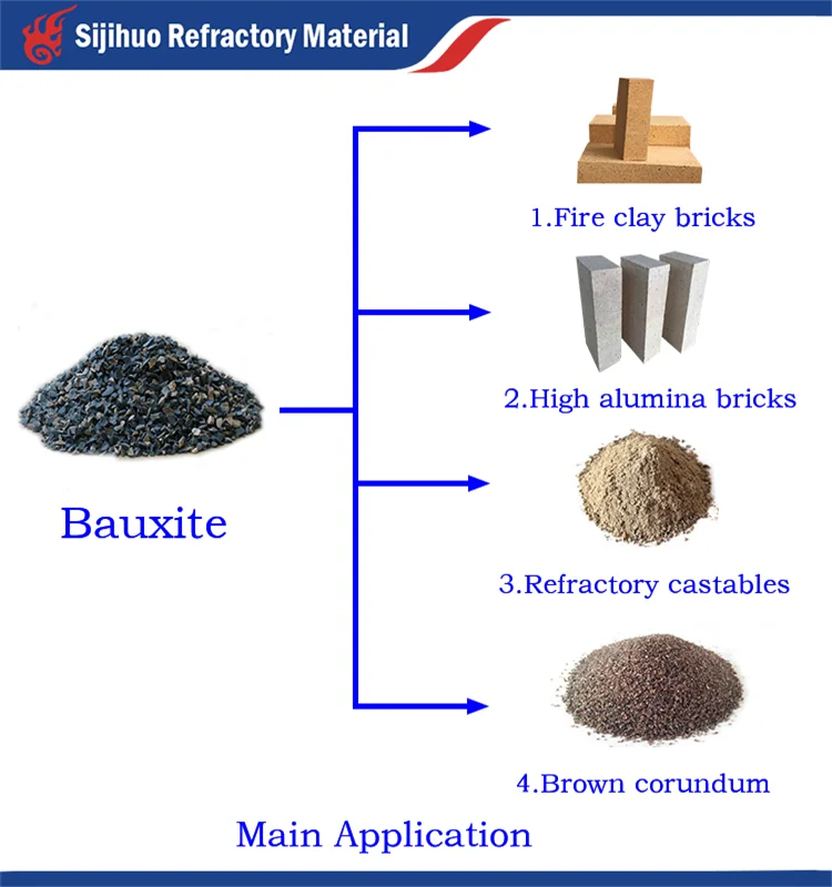 calcined bauxite price.png