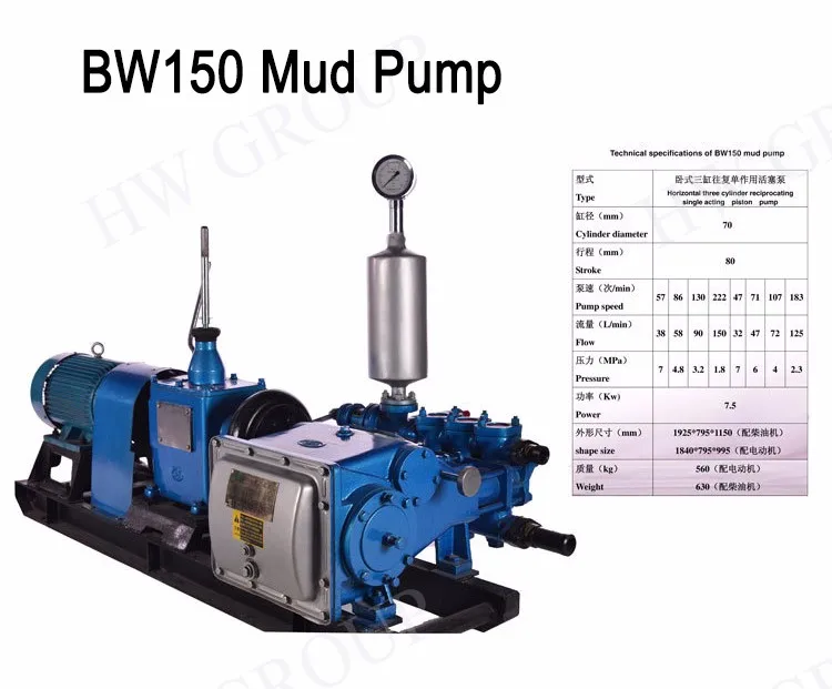 Bw Series Piston Mud Pump Water Well Drilling Rig Piston Mud Pump With