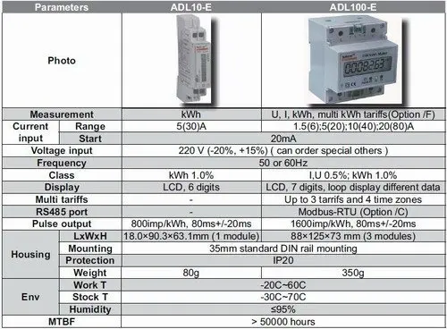 Single Phase energy Meter ADL10E