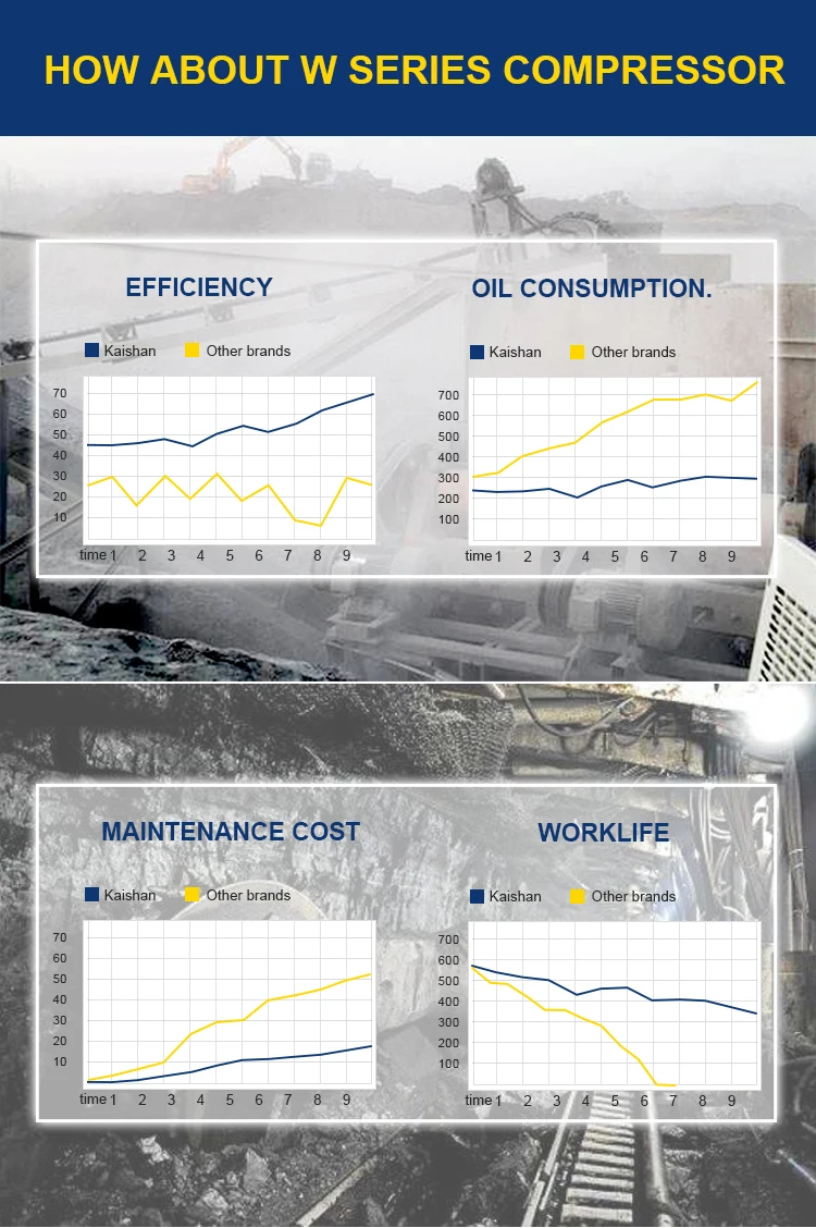 diesel engine air compressor
