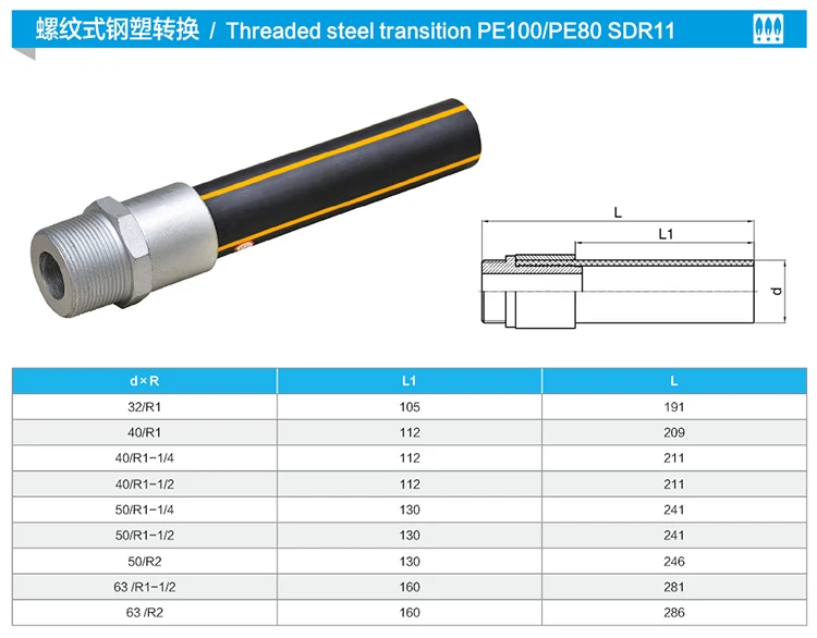Pe Hdpe To Steel Pipe Threaded Steel Transition Fittings Buy Pe