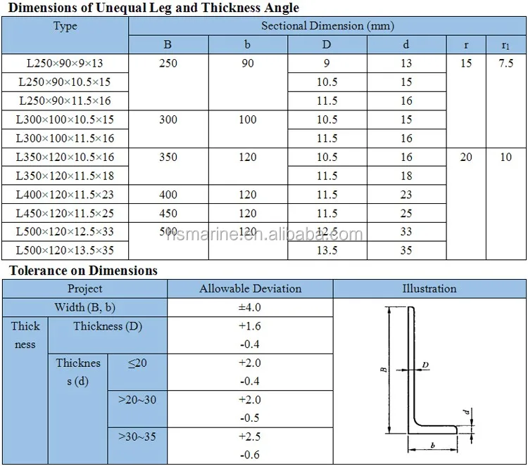 chinese-standard-gb-l-shaped-unequal-leg-and-thickness-steel-angle-buy-l-shaped-section-steel