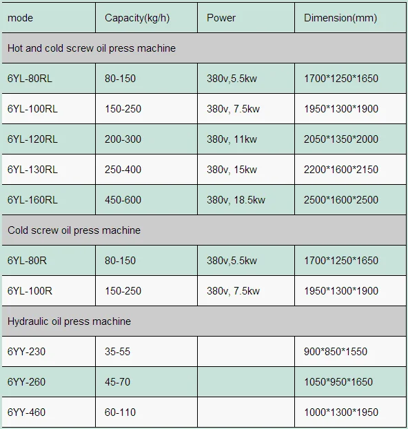 sunflower oil press.jpg
