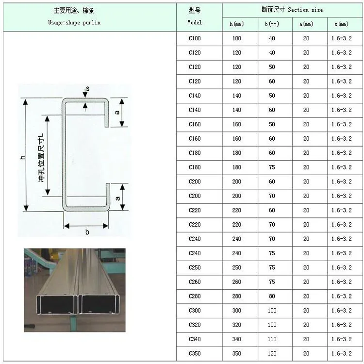 Q235 / Q345 Hot Galvanized C Channel Profile C Section Shaped Purline ...