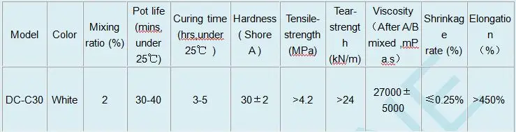 C30 Silicone  TDS.JPG