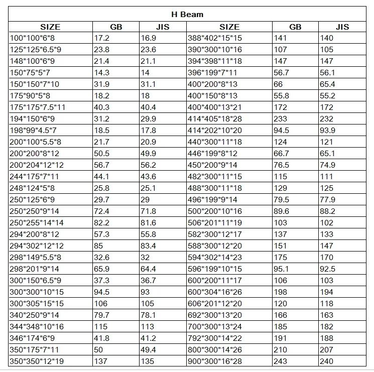 Q235b Q345b Ss400 Hot Rolled H Beam - Buy Factory Price Q235 Hea400 H ...