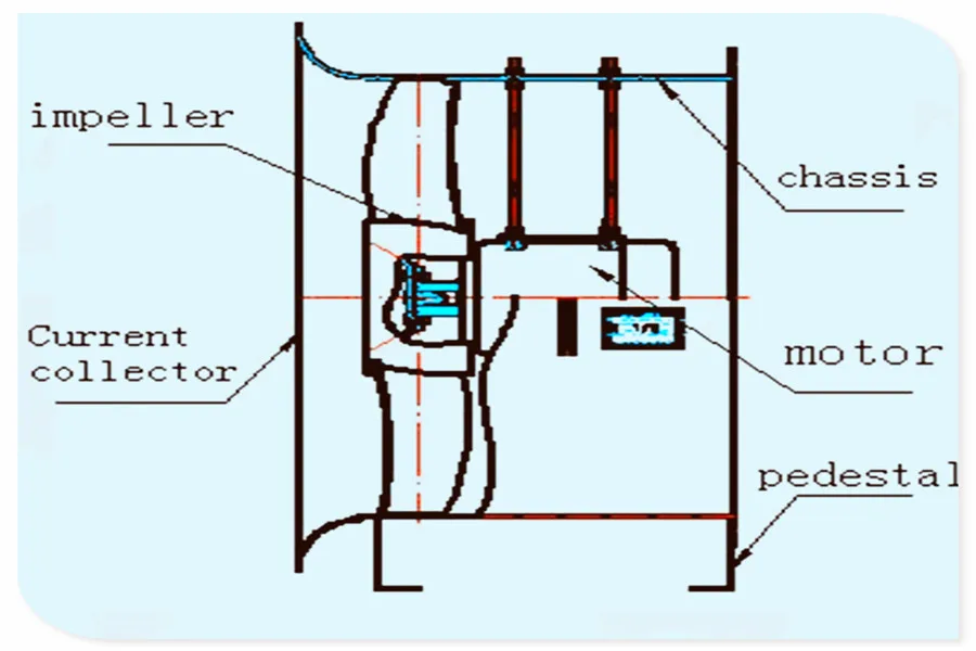 Duct Axial Fan, 380, Stainless Steel - detail 2