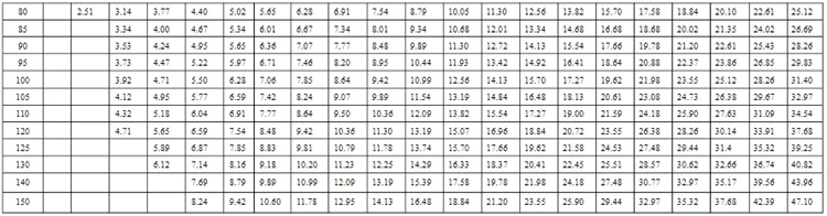 Q235 Ss400 Astm A36 Q345 Mild Steel Ms 1095 1080 Carbon Steel Flat Bar ...