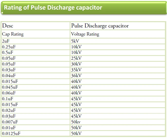 High Voltage Pulse Discharge Capacitor 0.06uf 40kv,60nf,Hv Capacitors