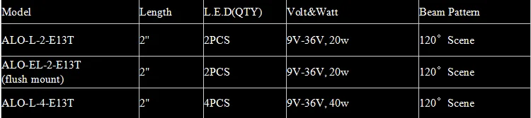 2 single row scene light.png