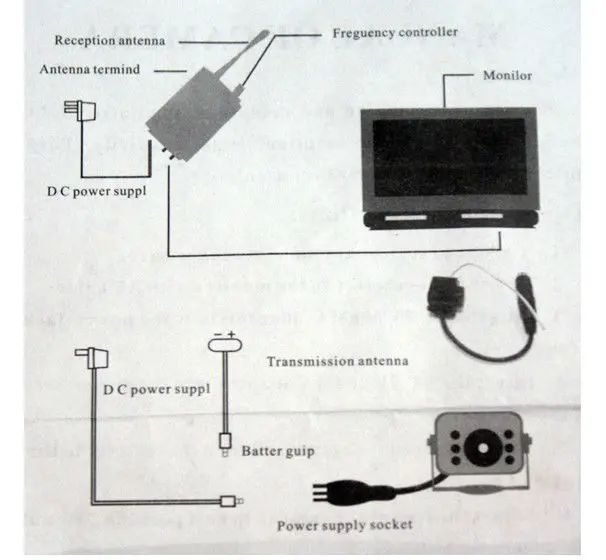 Камера 208с схема подключения Source RY-208C 1.2G Mini IR CMOS Camera An Ninh Không Dây Với Hệ Thống Nhận Ẩn 6