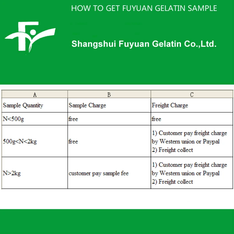 4.HOW TO GET FUYUAN GELATIN SAMPLE