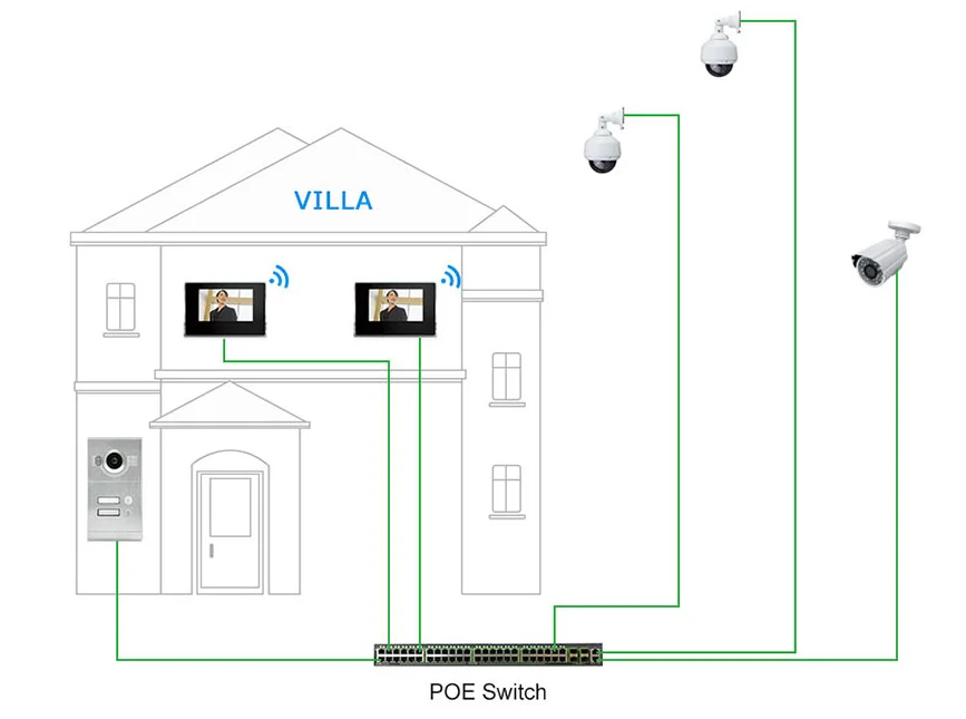 Домофон poe. Villa Intercom System домофон. Villa Video Intercom System.